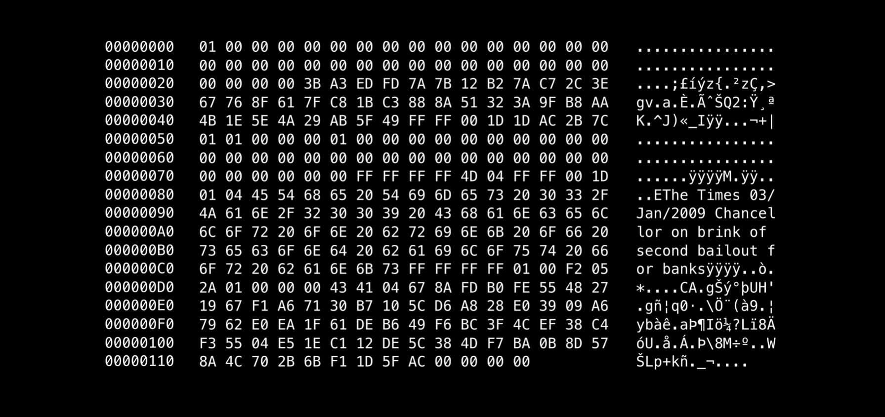 Bitcoin's genesis block Bitcoin's genesis block