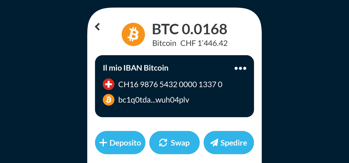 Mt Pelerin Bridge Wallet - IBAN personale