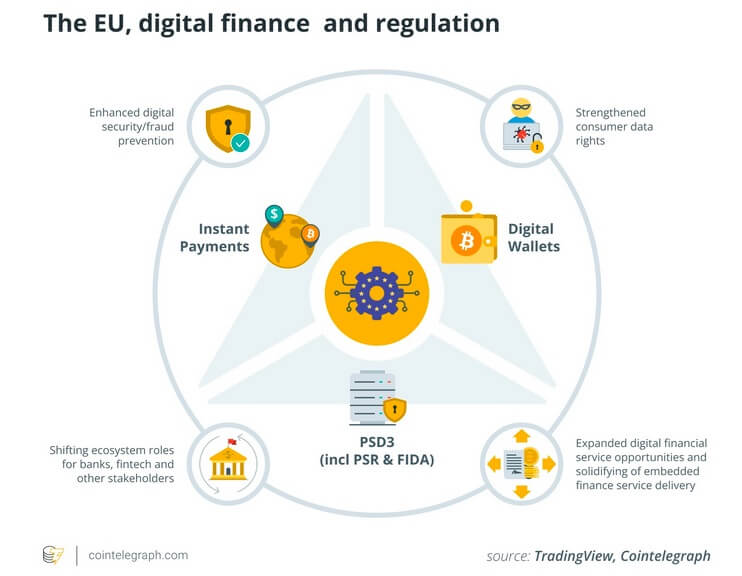 Crypto market news #151 image