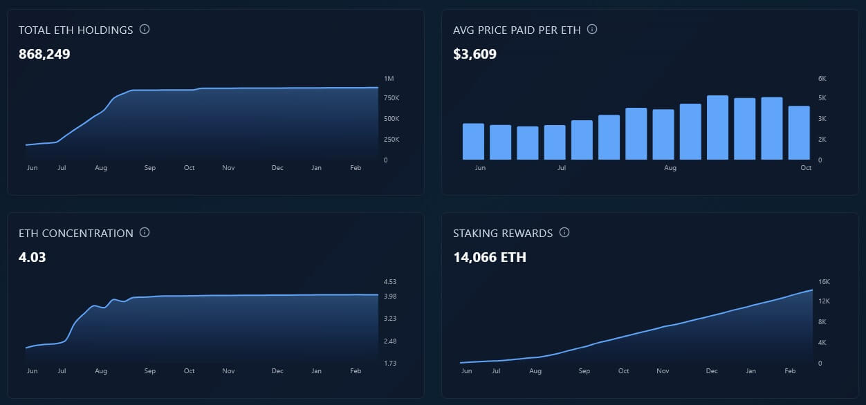 Crypto market news #151 image