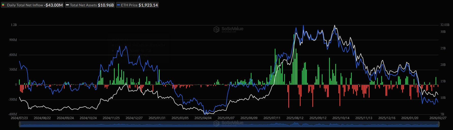 Crypto market news #151 image