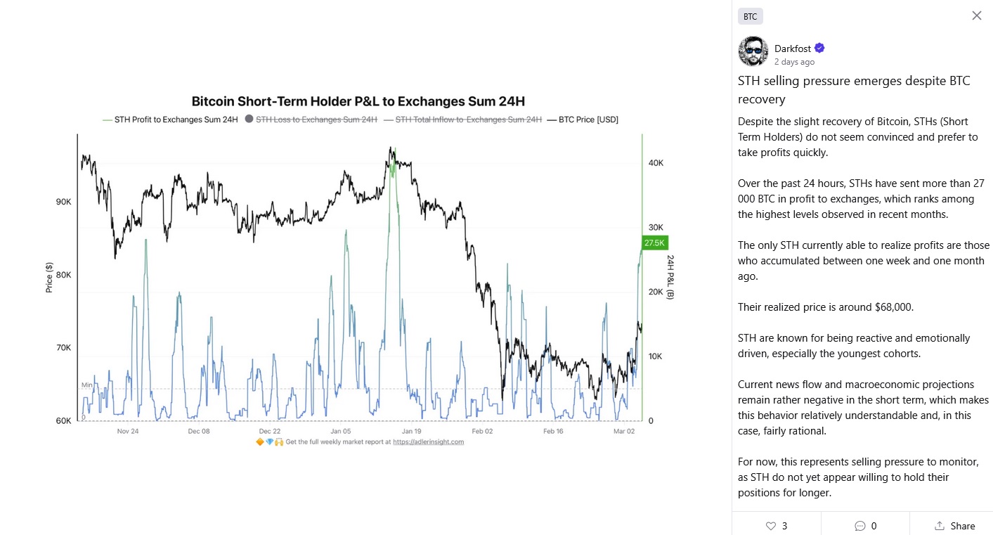 Illustration 1 – Bitcoin tests the key $70k support