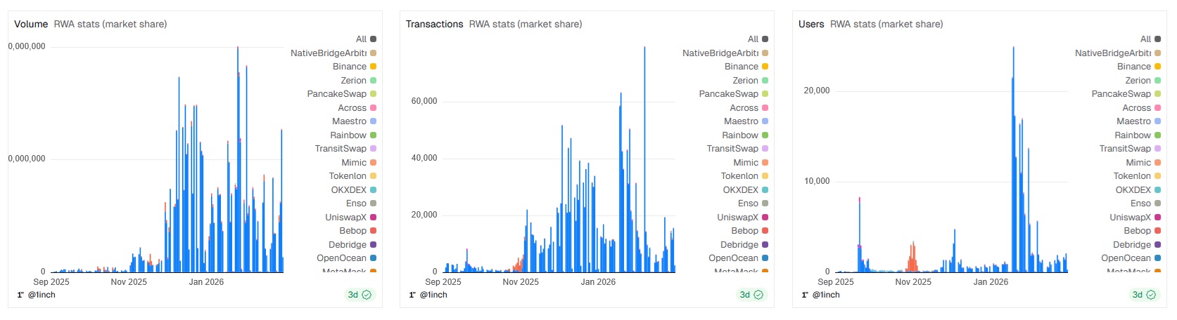 Illustration 10 – How AI could fast-track Ethereum's development