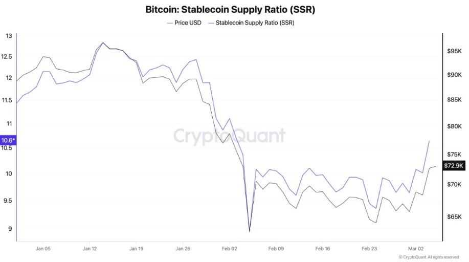 Illustration 12 – USDC overtakes Tether