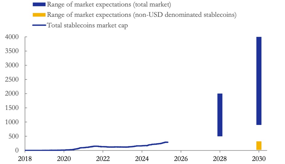 Illustration 13 – USDC overtakes Tether