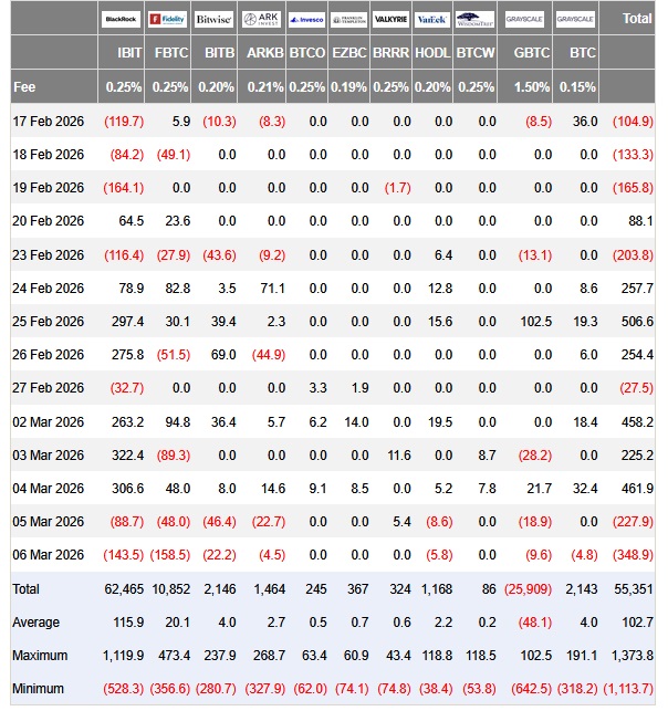 Illustration 5 – Bitcoin tests the key $70k support
