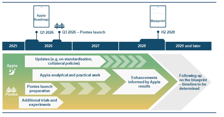 Illustration 12 – Tokenized stocks reach $1 billion
