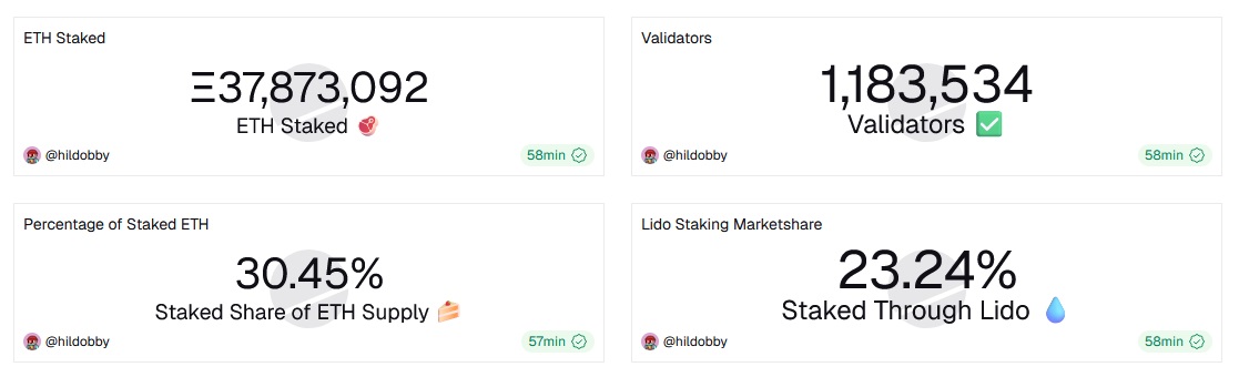 Illustration 7 – Ethereum's adoption paradox