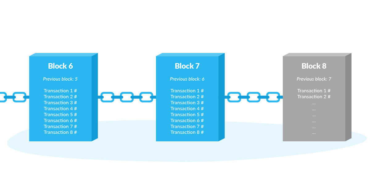 Understanding How A Blockchain Works