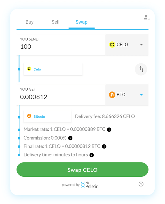 Mt Pelerin CELO-BTC swap widget