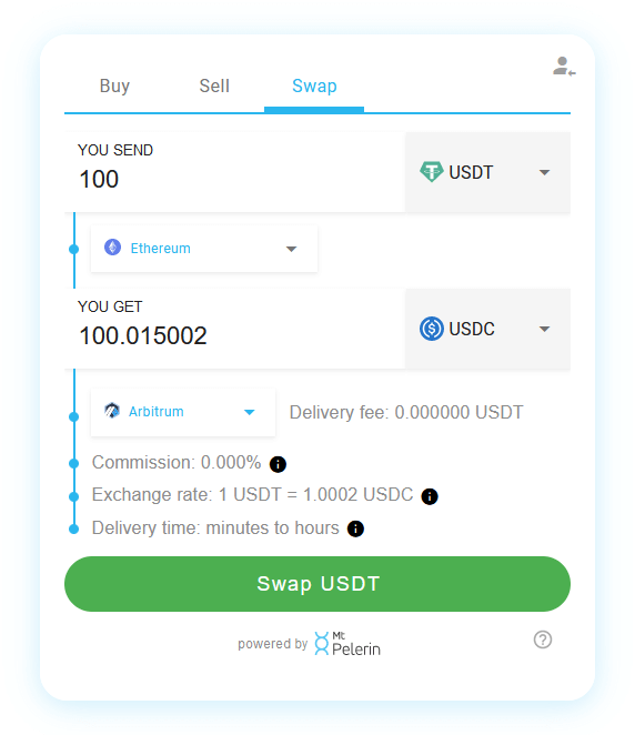 USDT to USDC price